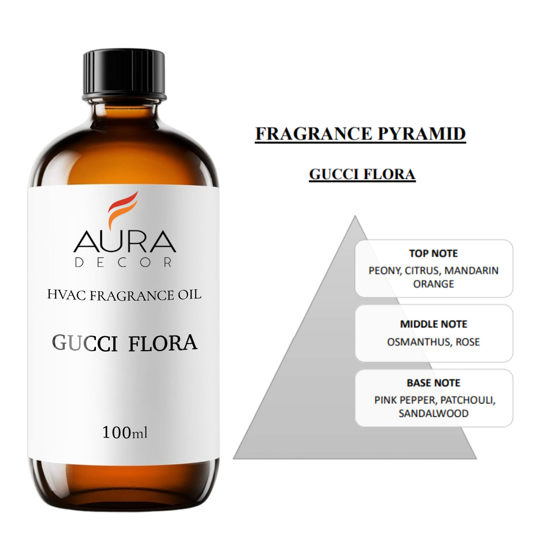 AuraDecor HVAC, AHU Fragrances Oils for Diffuser