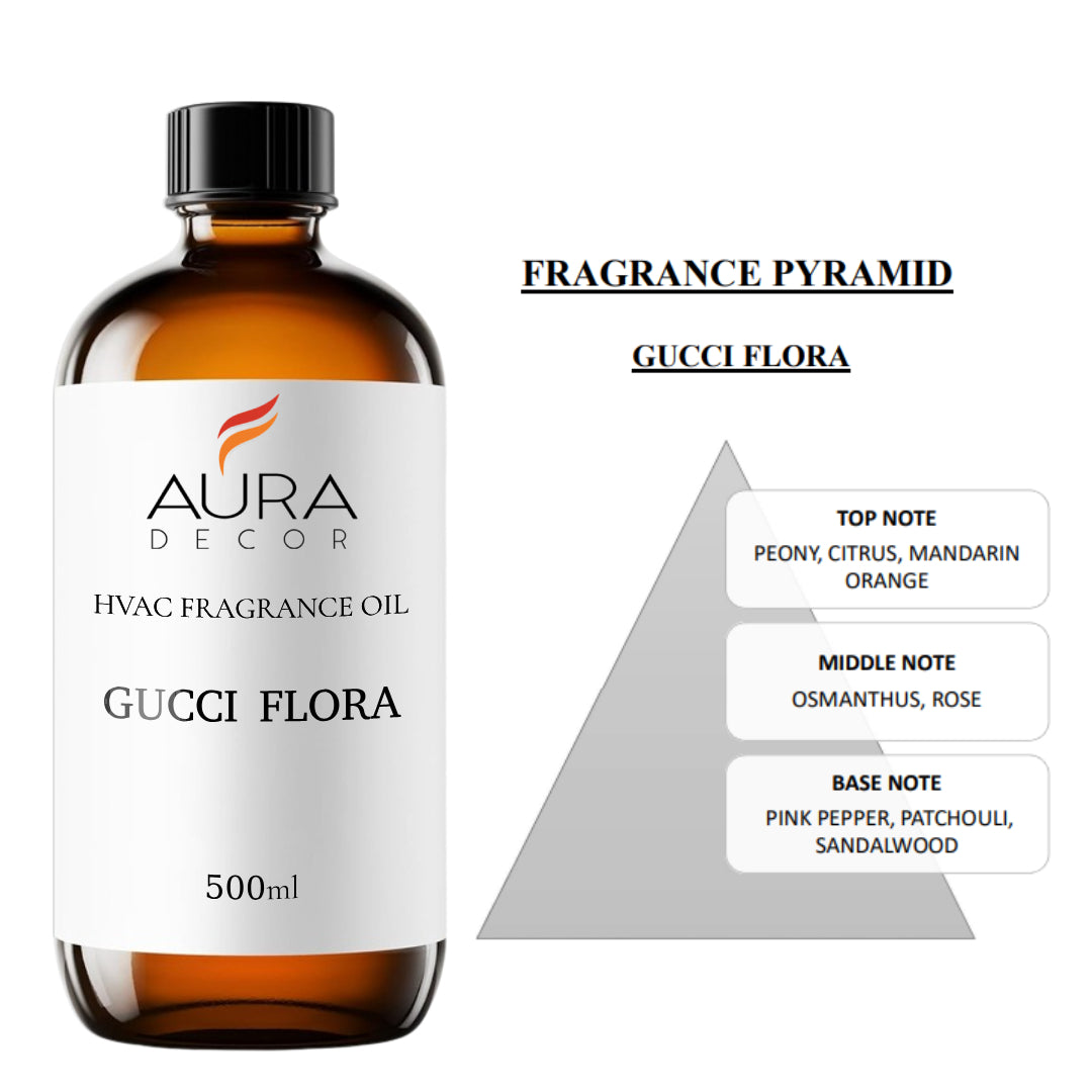 AuraDecor HVAC, AHU Fragrances Oils for Diffuser
