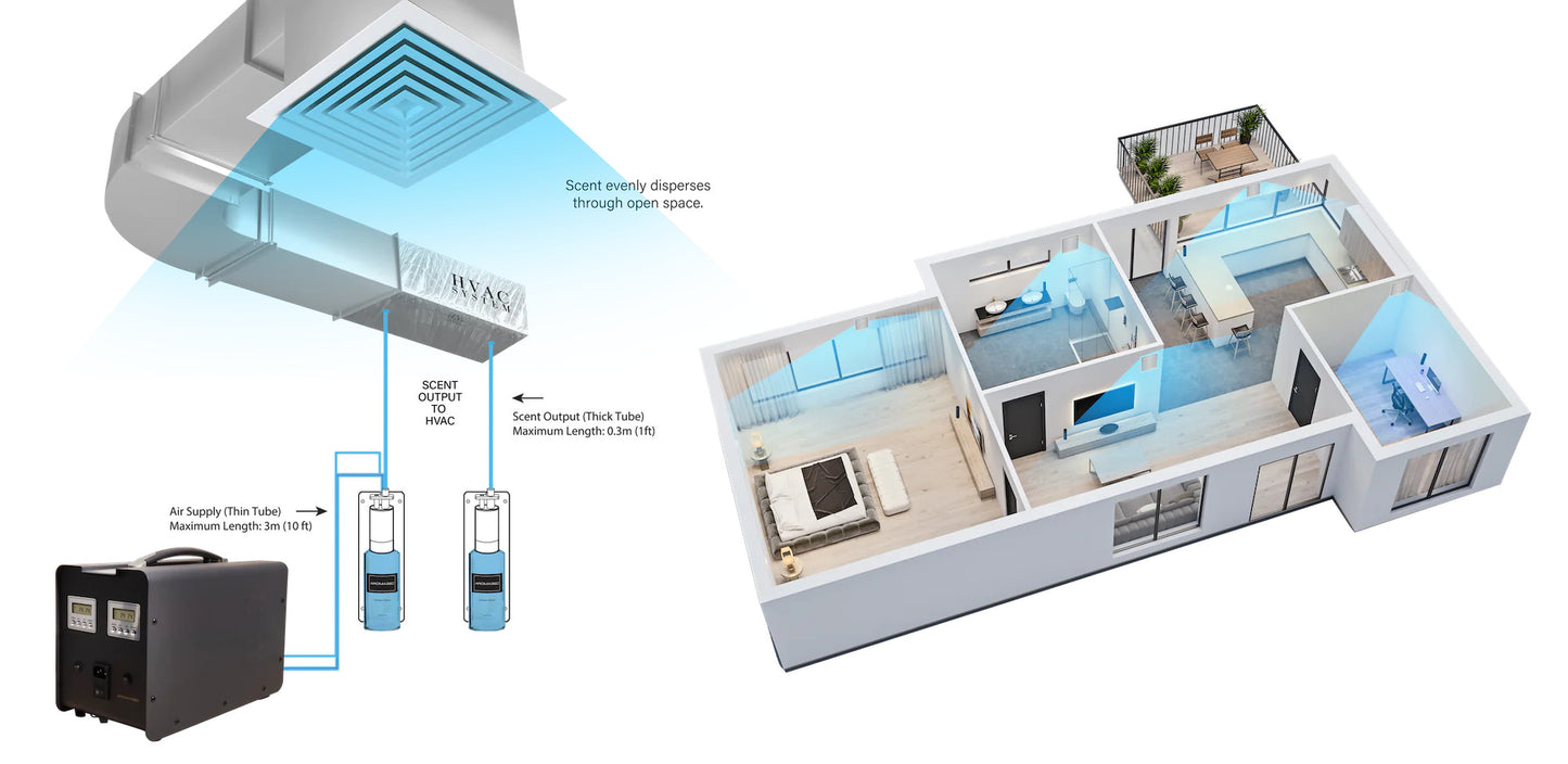 AuraDecor AD-S1500 Power Automatic Intelligent Scent Diffuser ( ISO 9001 )
