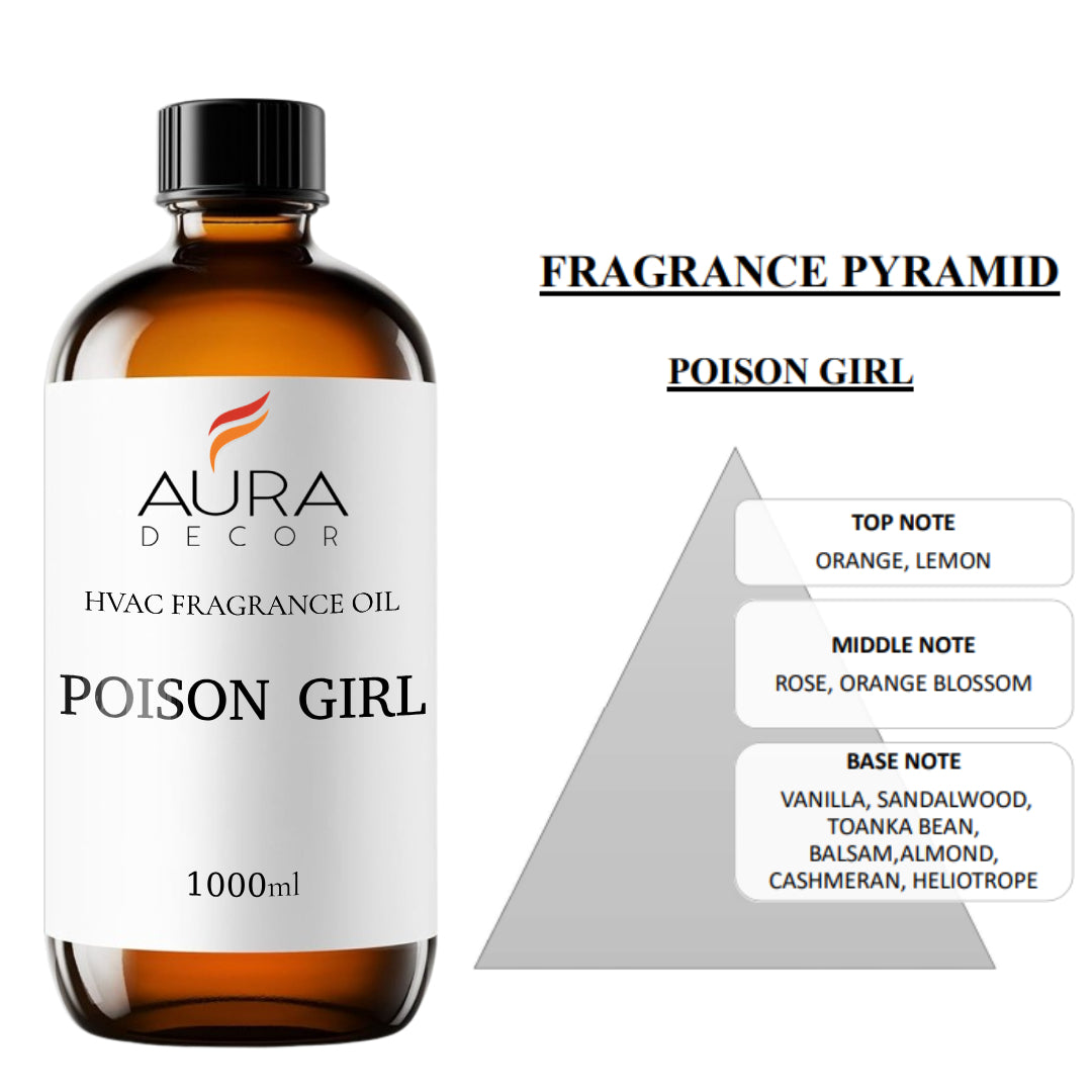 AuraDecor HVAC, AHU Fragrances Oils for Diffuser