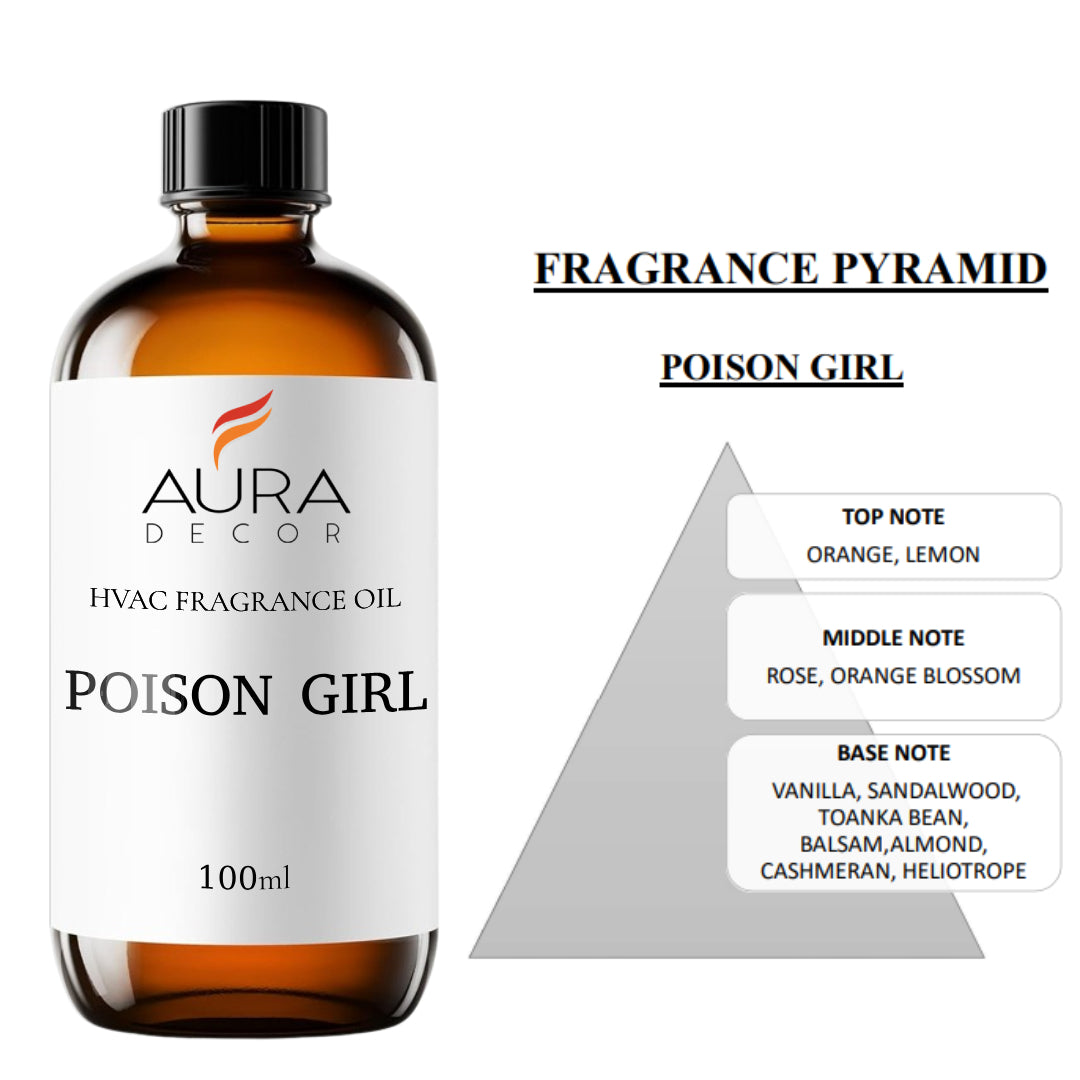AuraDecor HVAC, AHU Fragrances Oils for Diffuser
