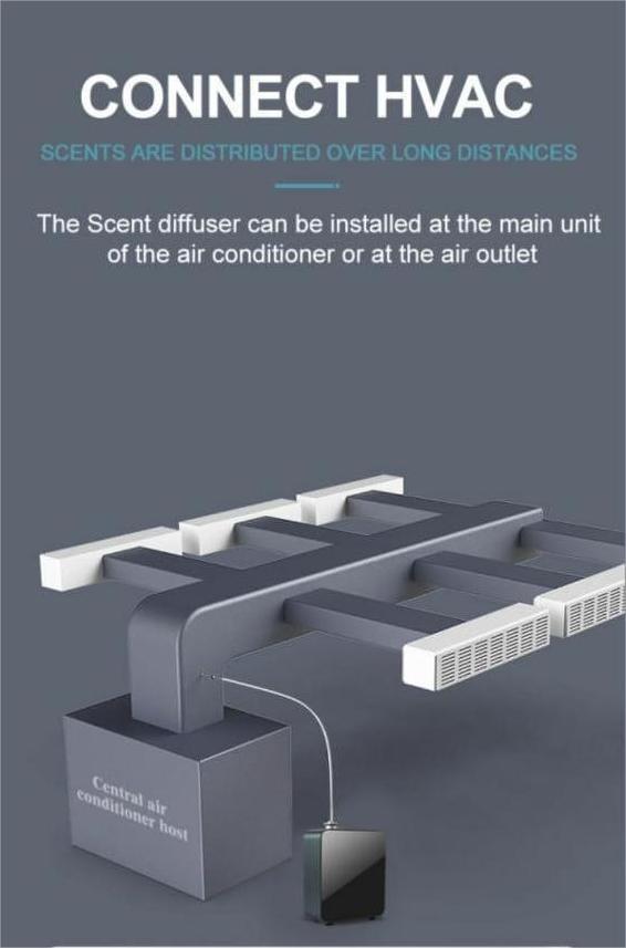 AuraDecor AD-SR600 Power Automatic Intelligent Scent Diffuser ( ISO 9001 )