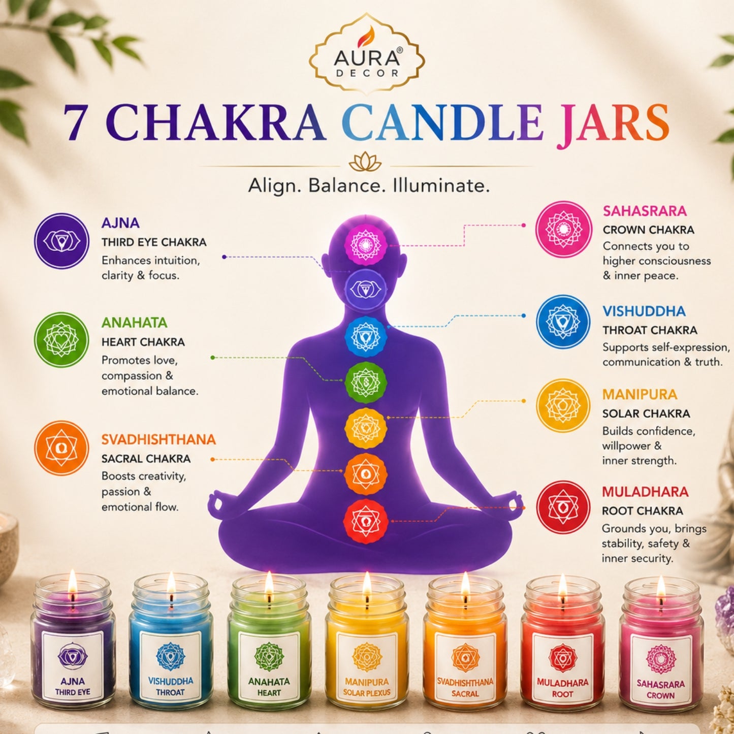 AuraDecor 7 Chakra Candles ( Gift Set )