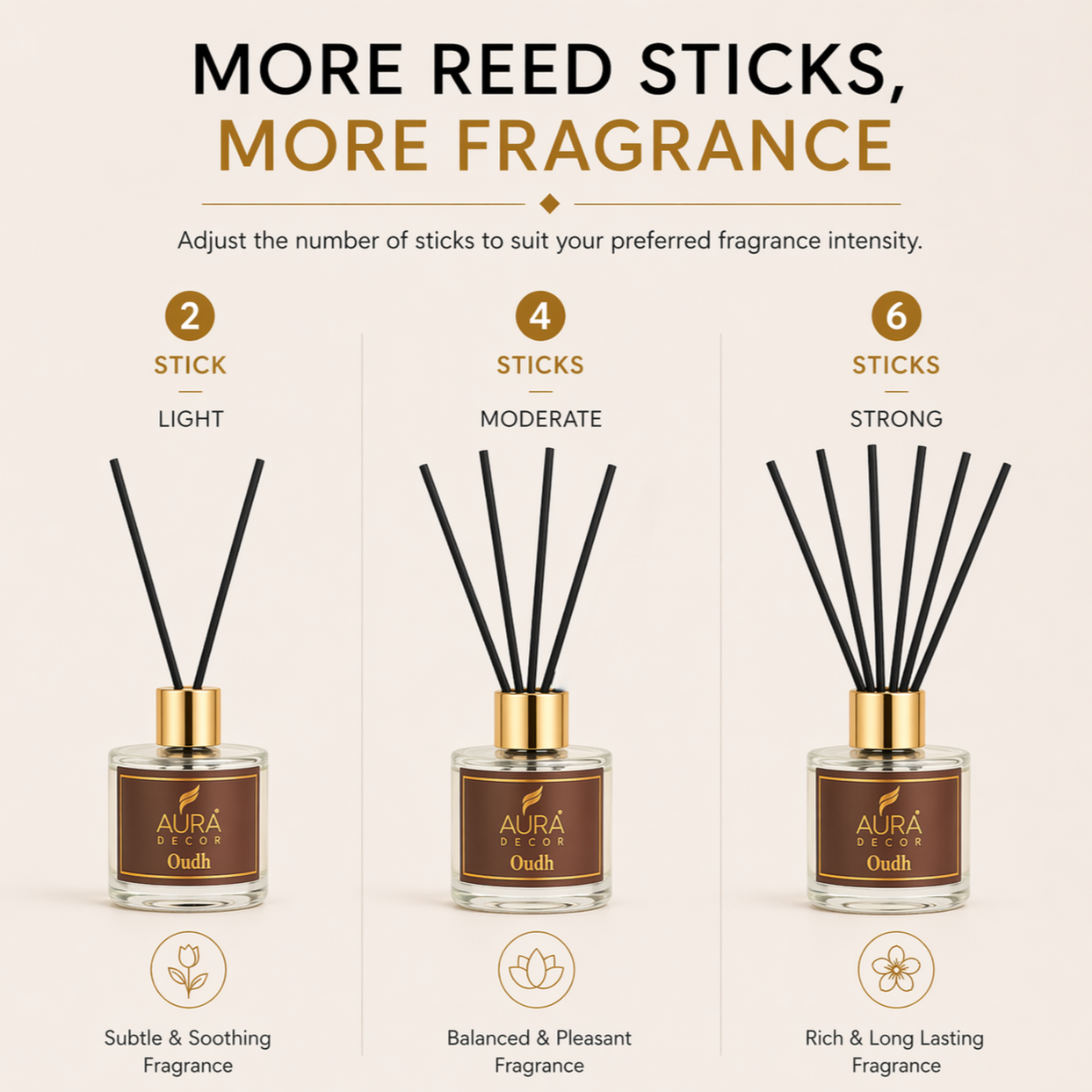 Bulk Buy Auradecor Elysian Reed Diffuser - Lavender & Oudh (Master pack of 20 pcs) (RD-200)
