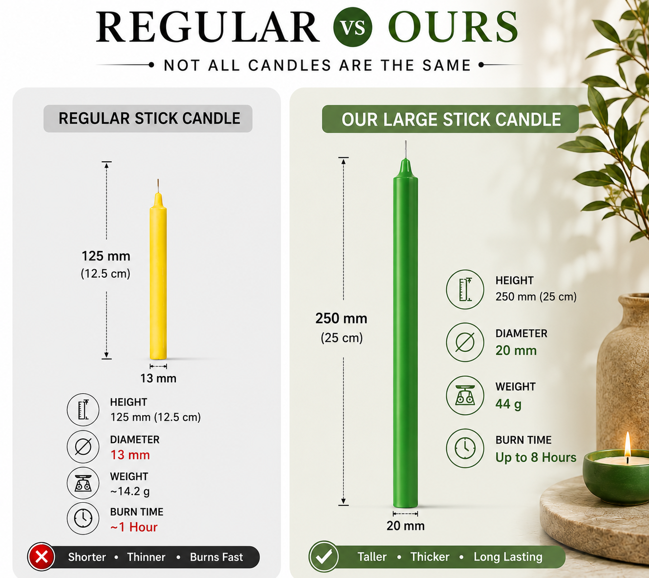AuraDecor Large Stick Candles | Long Burning| Pack of 10