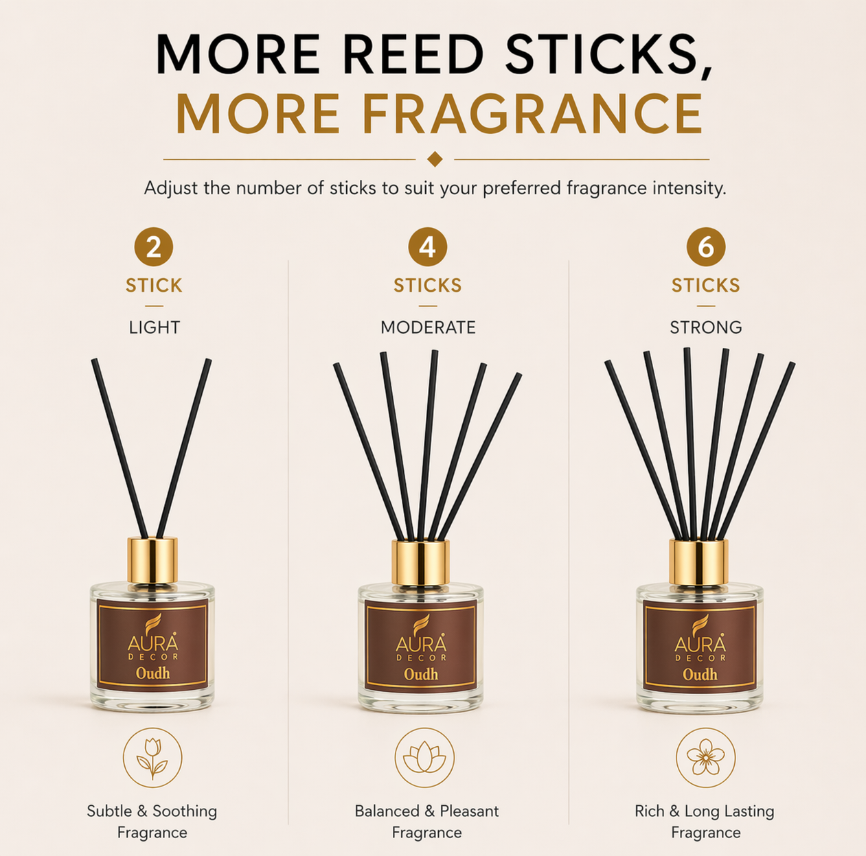 Auradecor Elysian Reed Diffuser - Lavender & Oudh |Aroma Diffuser| (RD-200)