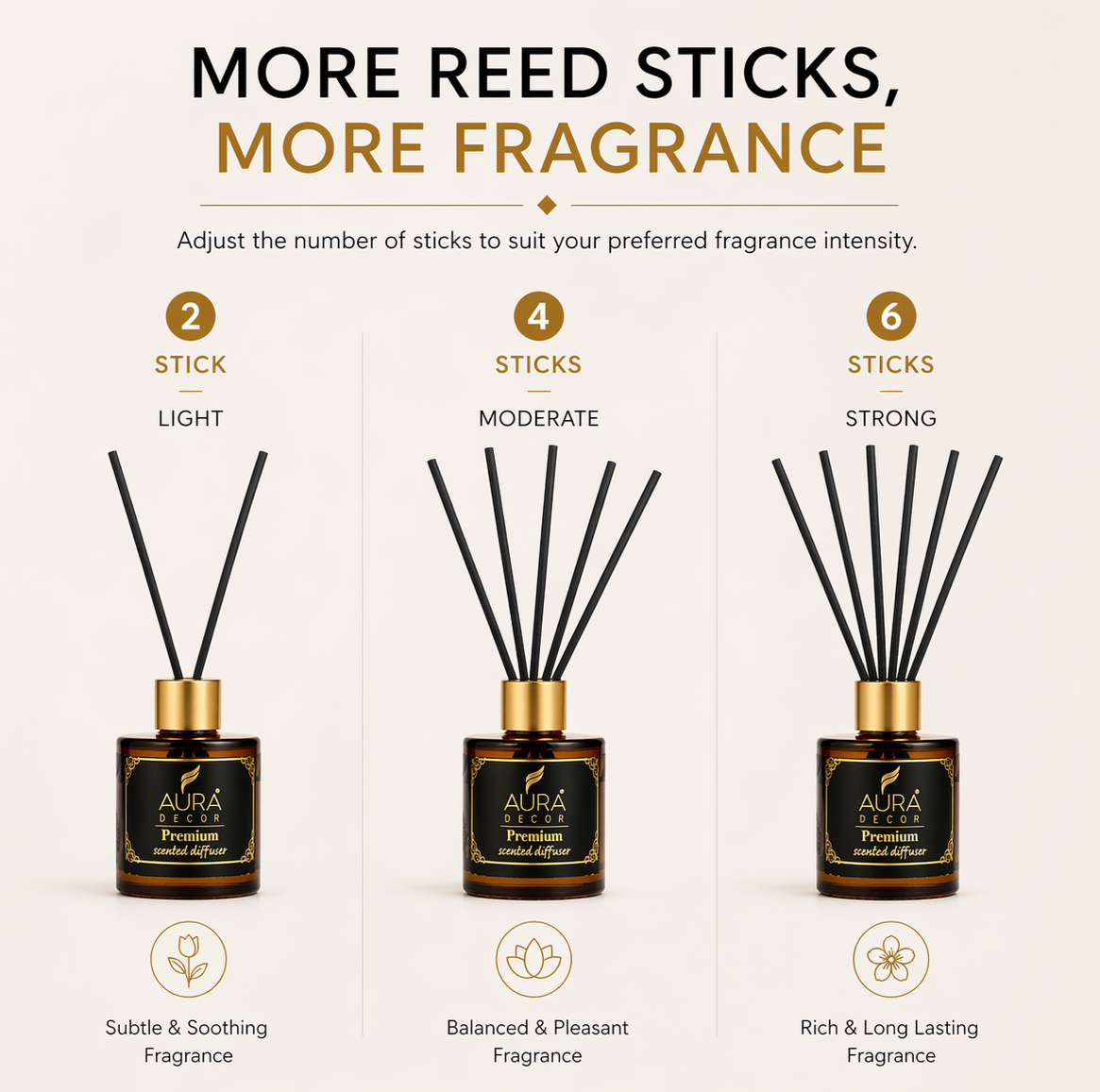 Auradecor Luxe Reed Diffuser 60ml