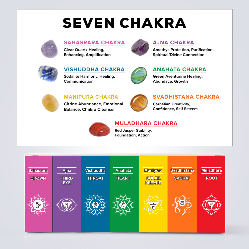 AuraDecor 7 Chakras Essential Oils with 7 Chakras Gems