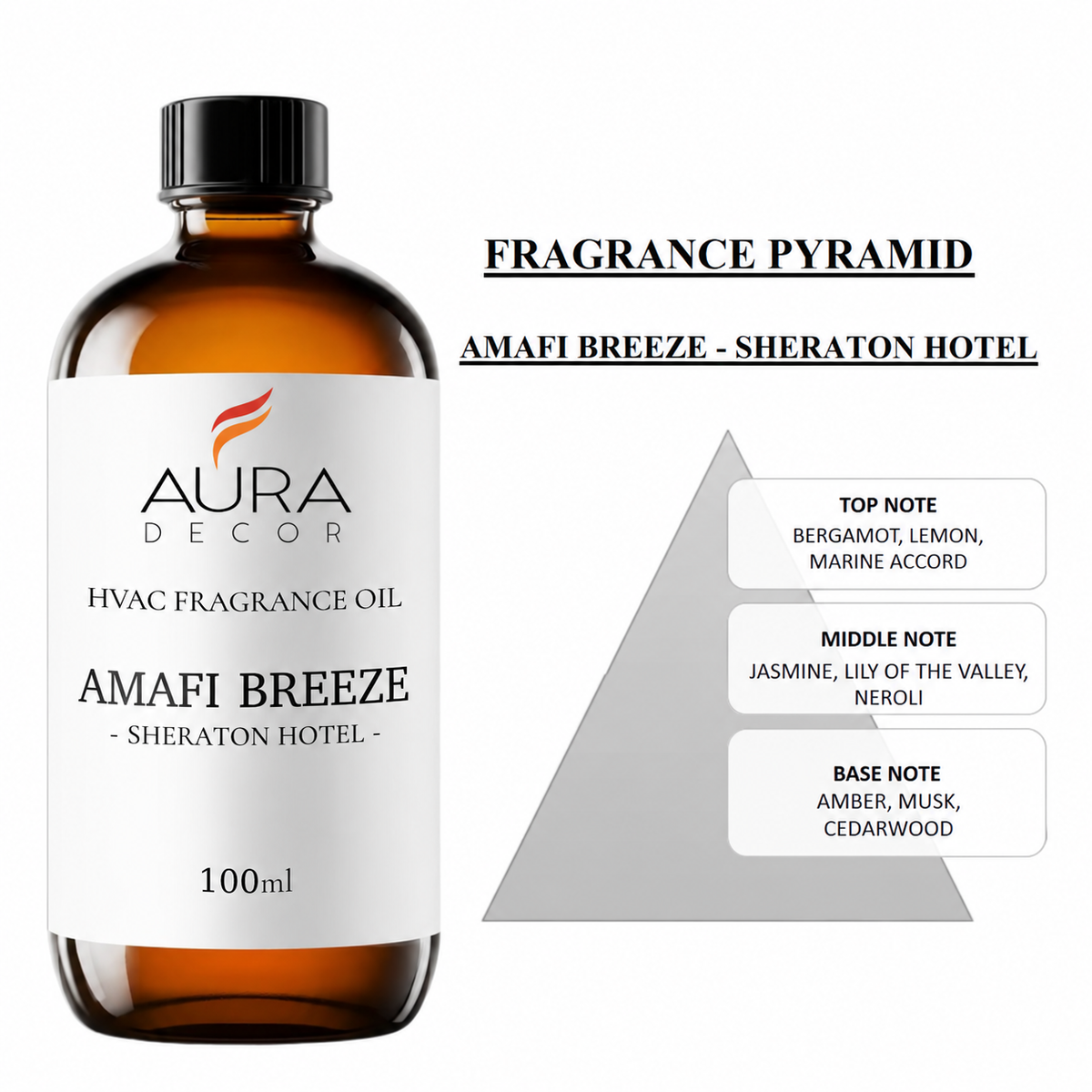 AuraDecor HVAC, AHU Fragrances Oils for Diffuser
