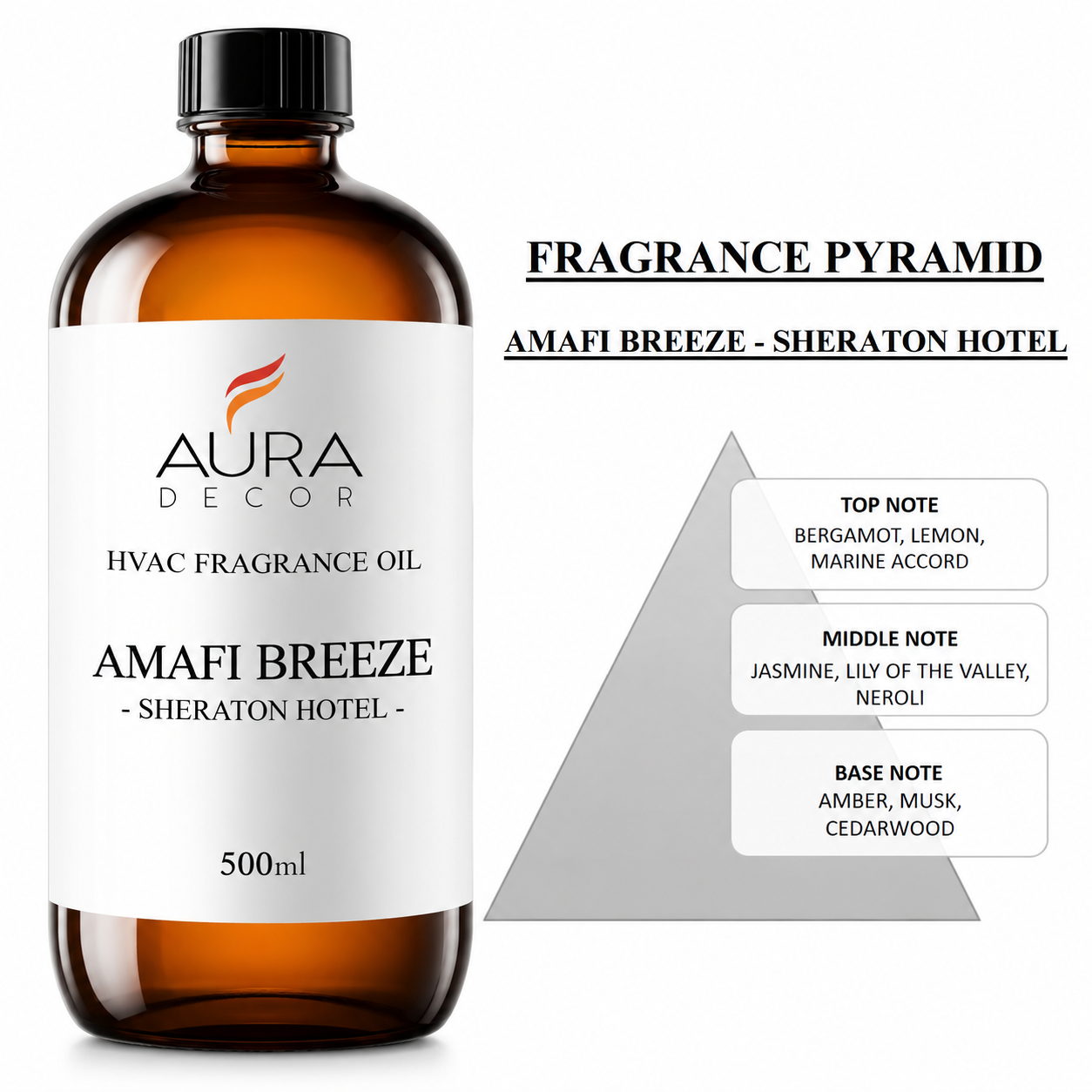 AuraDecor HVAC, AHU Fragrances Oils for Diffuser
