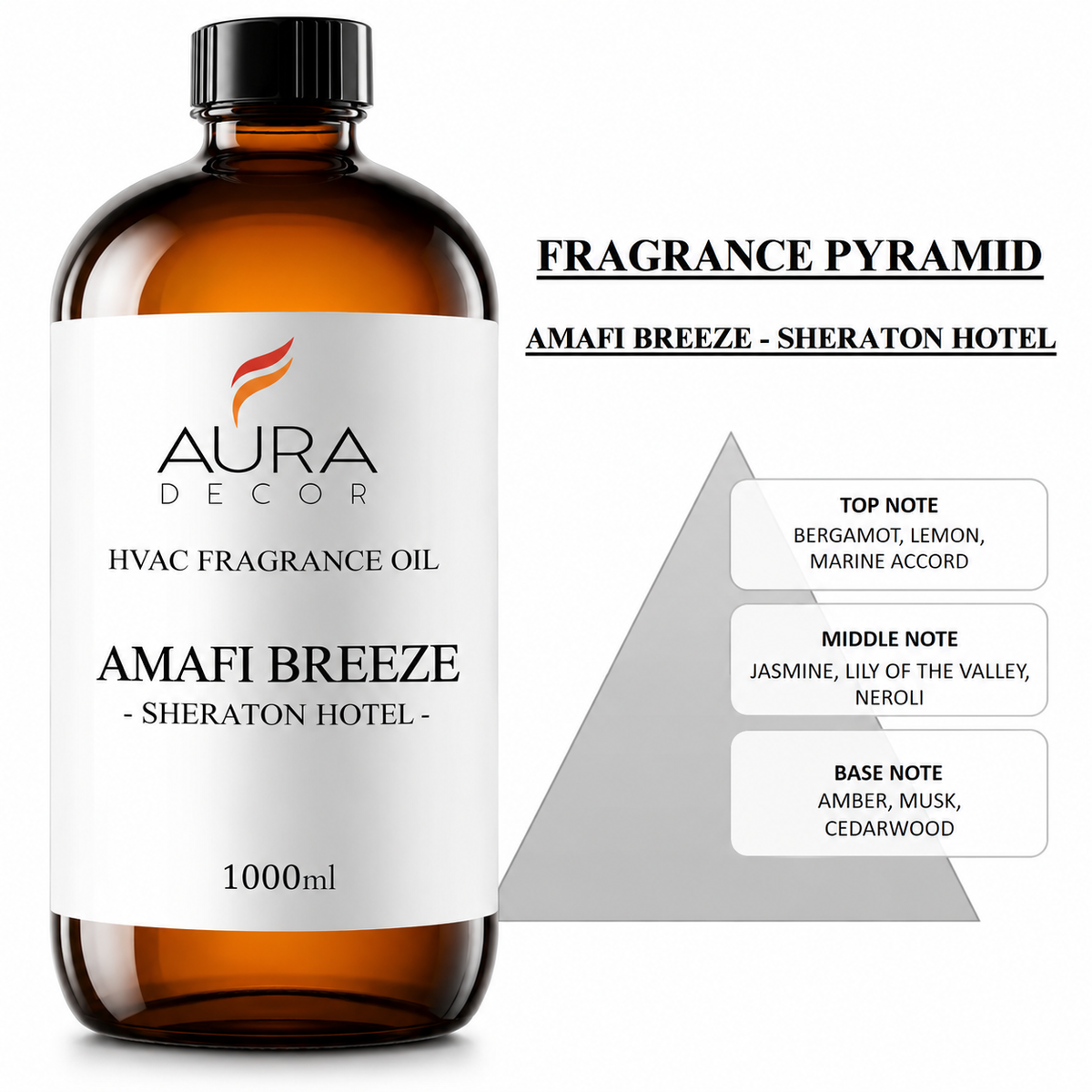 AuraDecor HVAC, AHU Fragrances Oils for Diffuser