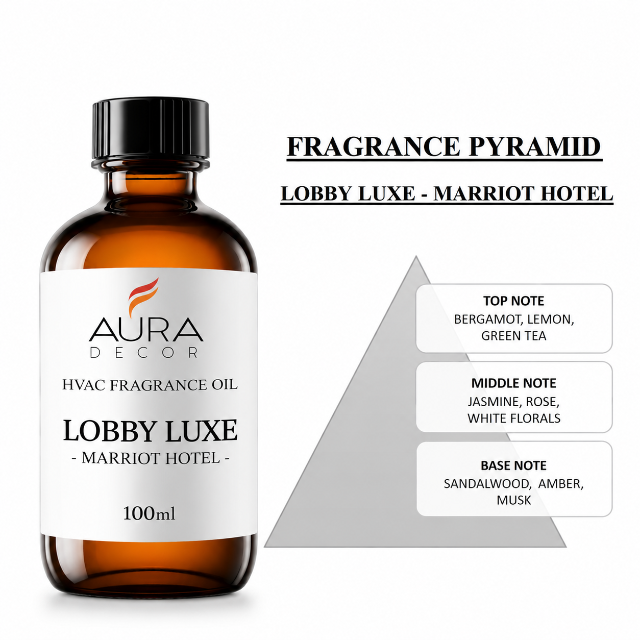 AuraDecor HVAC, AHU Fragrances Oils for Diffuser
