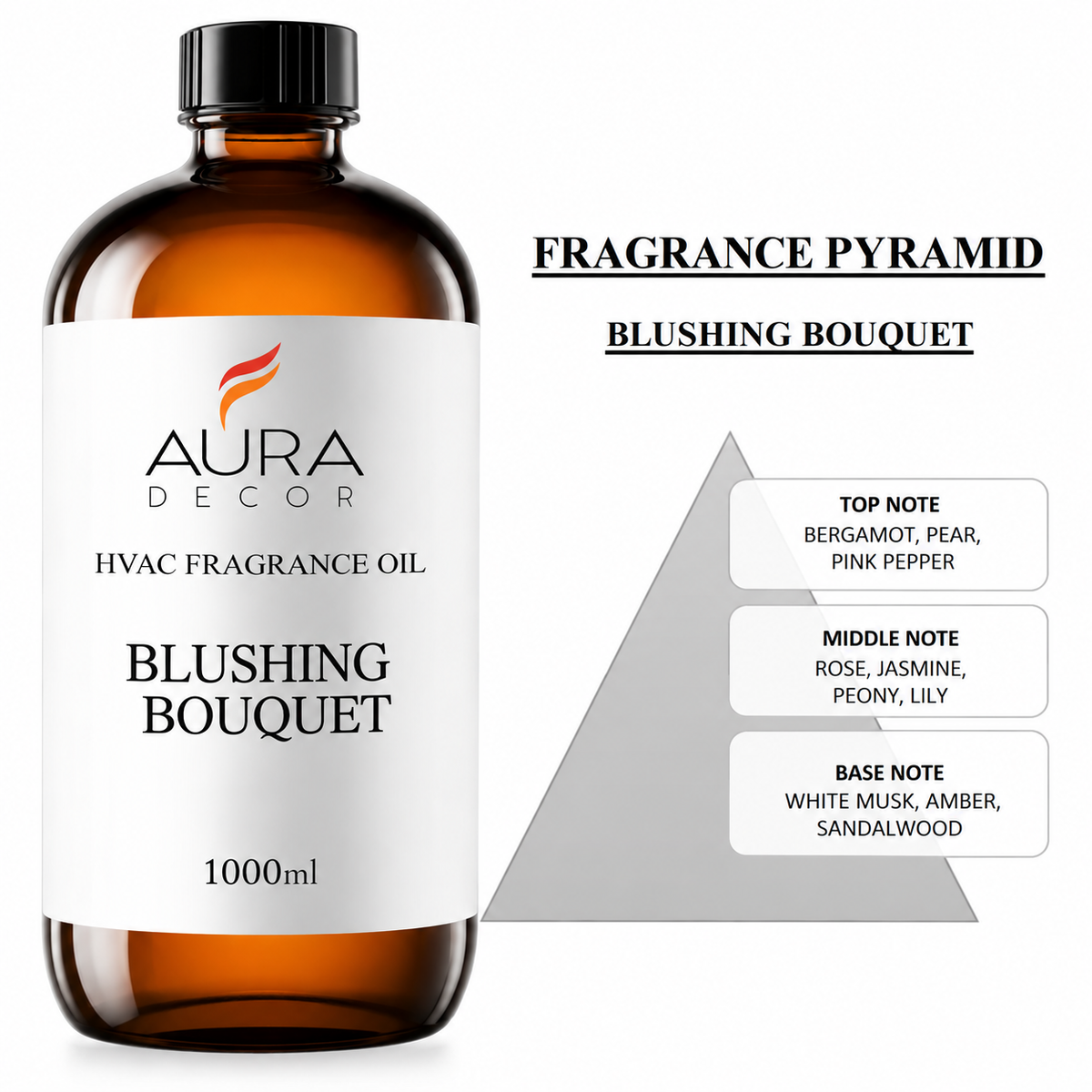 AuraDecor HVAC, AHU Fragrances Oils for Diffuser
