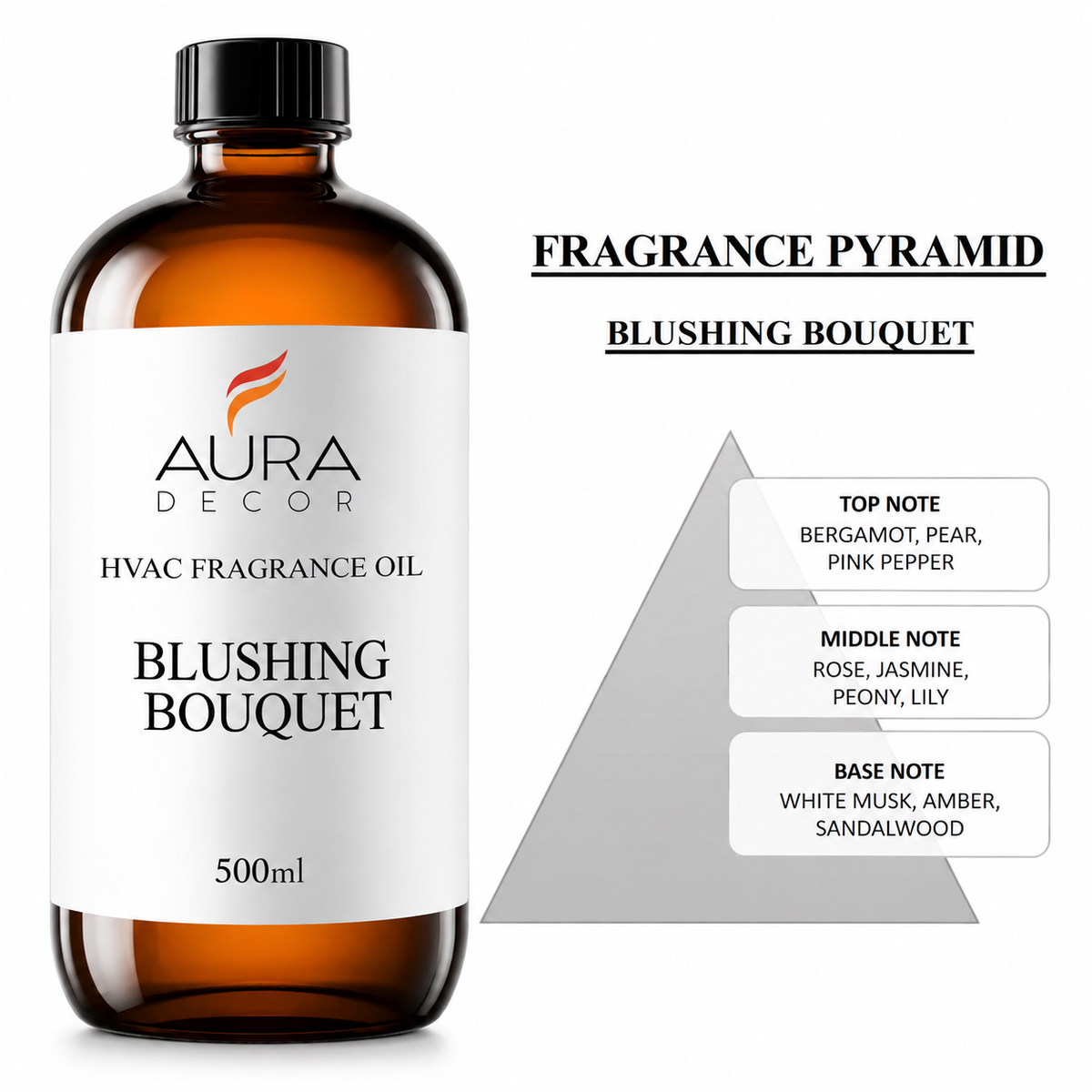 AuraDecor HVAC, AHU Fragrances Oils for Diffuser