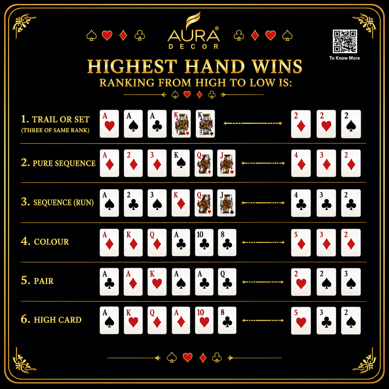 AuraDecor Royal Flush Playing Card Theme Candle Gift Set | Poker & Teen Patti Inspired